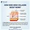 How does mesotherapy stimulate collagen production?